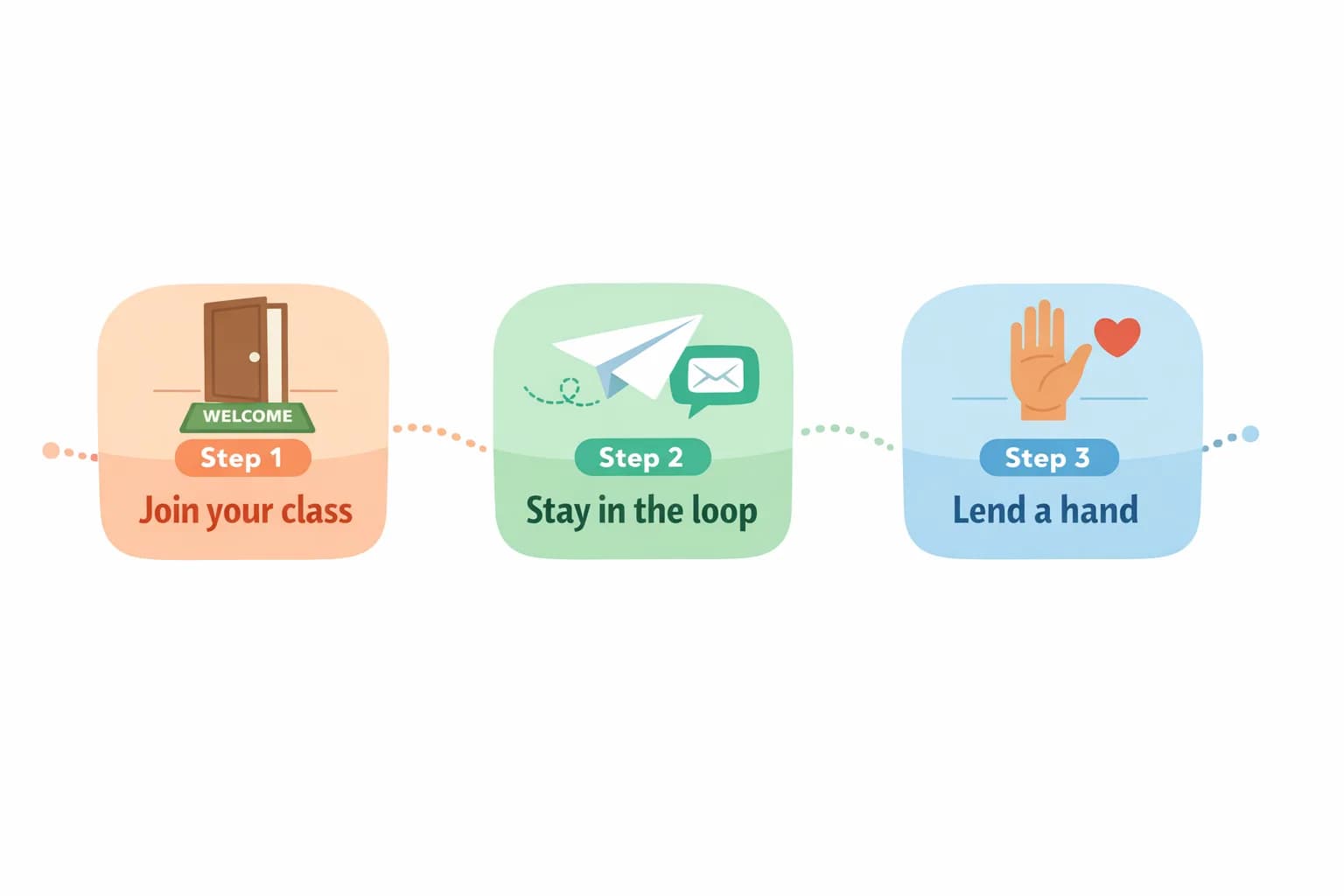 Three steps: join your class, stay in the loop, lend a hand